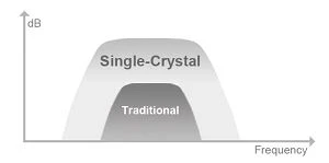 Single-Crystal(001)