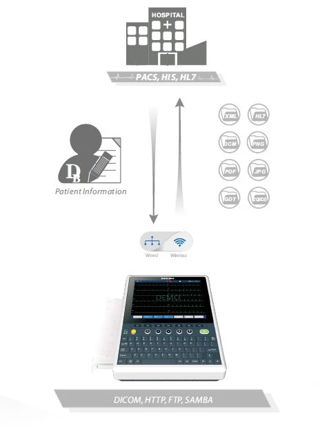 wirless 12 ch ECG Machine